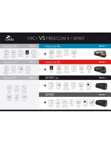 Prueba: Intercomunicador manos libres Cardo Freecom 2