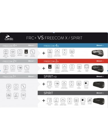 Intercomunicador Cardo Freecom 2 + Duo