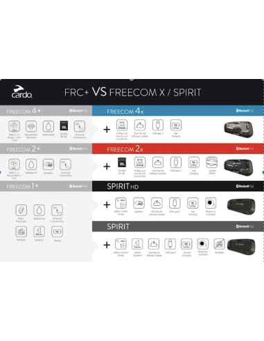 CARDO INTERCOMUNICADOR SPIRIT HD DUO en ALDAMOVIL