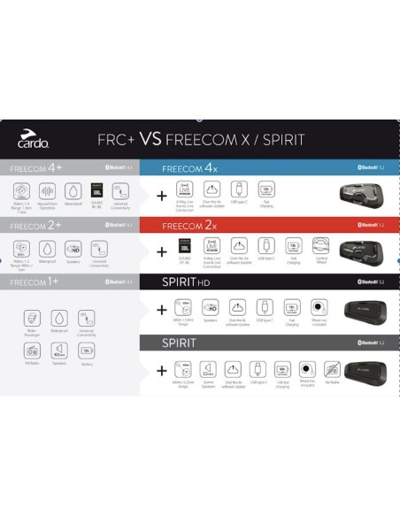 CARDO INTERCOMUNICADOR SPIRIT HD DUO en ALDAMOVIL