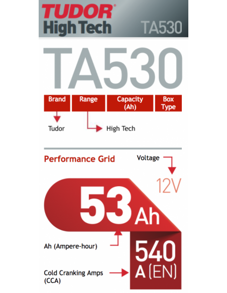 Aldamovil -  Bateria Tudor HighTech 53Ah 530EN +D TAE30
